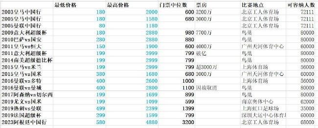 步行者最近一场比赛在主场110-117输给魔术，球队近期遭遇2连败，近况糟糕，进攻方面，泰瑞斯-哈利伯顿砍下29分2篮板15助攻3抢断，巴迪-希尔德20分7篮板，迈尔斯-特纳24分7篮板，其实进攻端球队没有太大的问题，但他们本赛季的防守表现实在糟糕，很难支撑球队走得更远；本场比赛步行者是客场作战，球队近来客战状态非常低迷，正处在4连败当中。